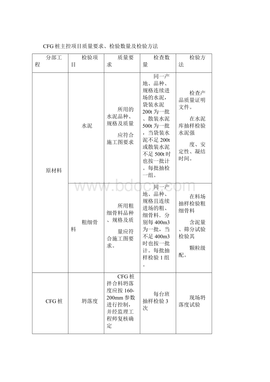 CFG桩作业指导书.docx_第3页