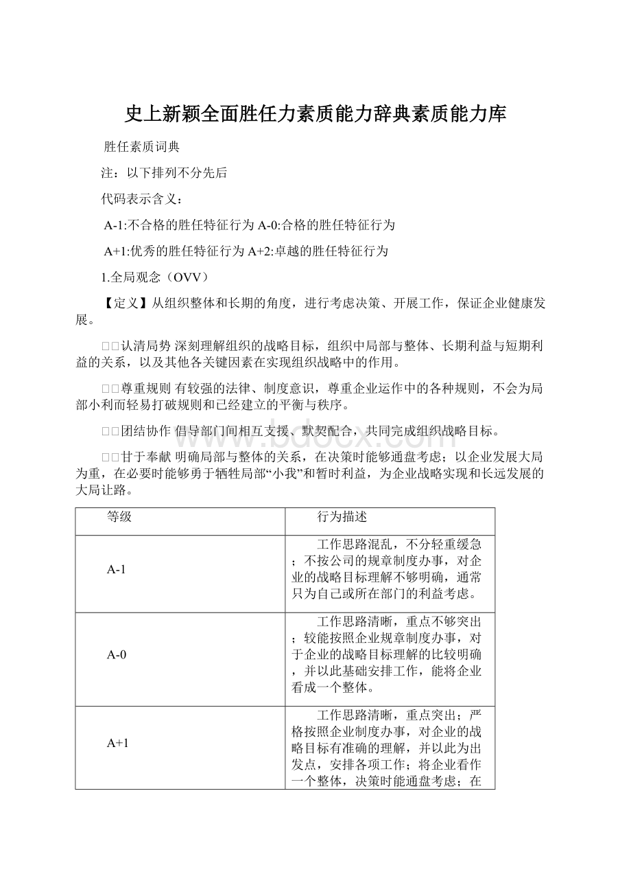 史上新颖全面胜任力素质能力辞典素质能力库.docx