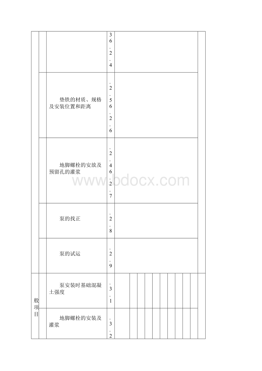 SY4石油天然气建设工程施工质量验收规范设备安装工程第1部分机泵类设备检验批质.docx_第3页