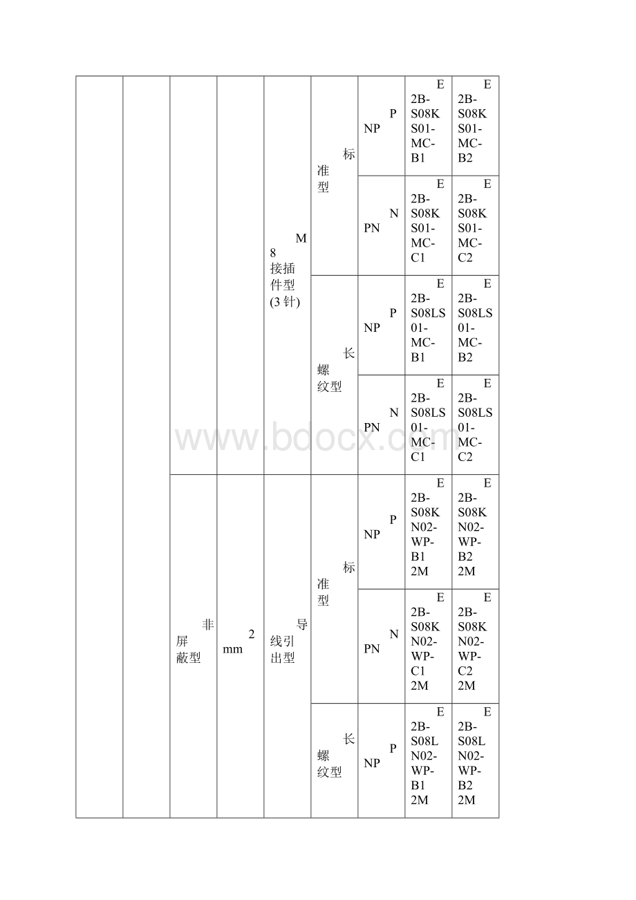 E2BM30LN30M1B2接近开关Word文件下载.docx_第2页