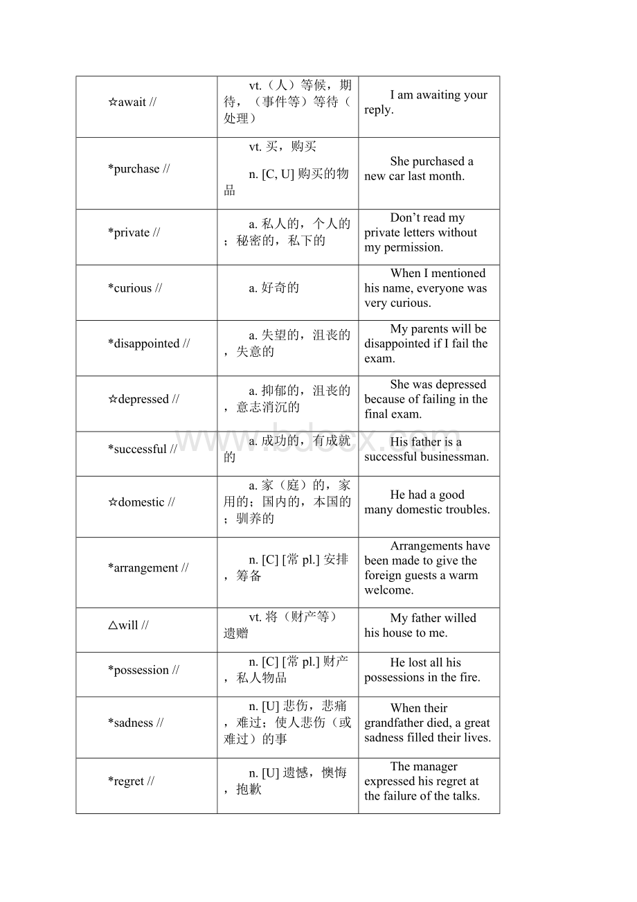 《享在剑桥大学实用英语综合教程》2.docx_第3页