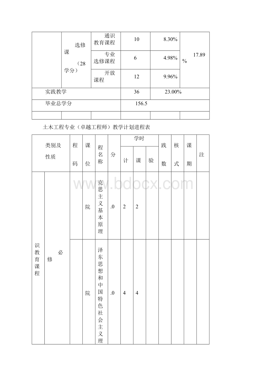 东北林业大学工程管理专业所学课程.docx_第3页