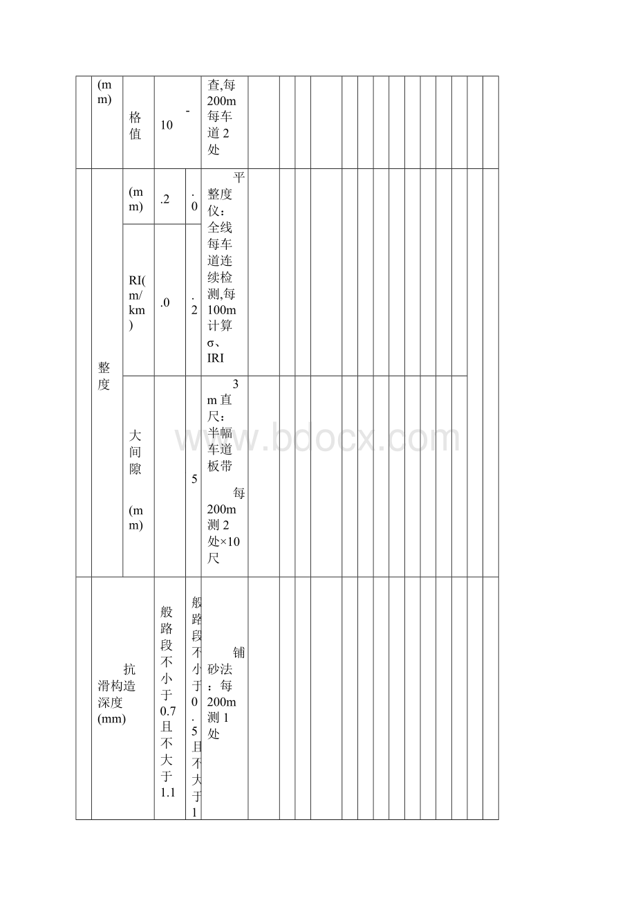 公路工程路面分项工程质量检验评定表汇编.docx_第2页