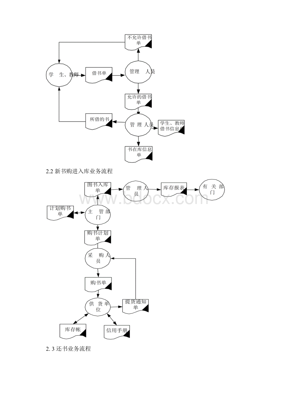 完整word版图书馆管理系统数据库设计.docx_第2页