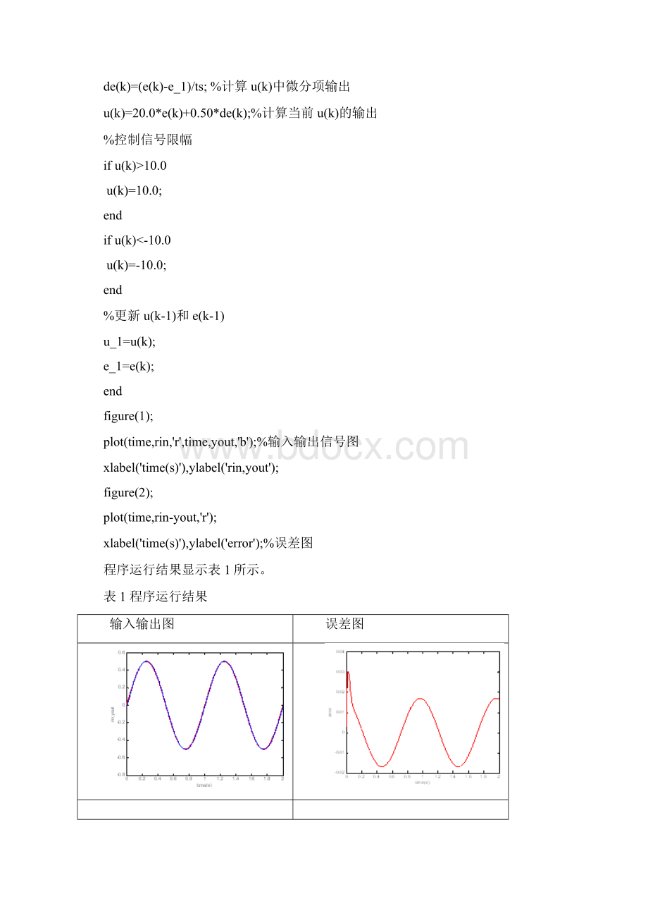 PID自动控制实验报告Word下载.docx_第3页