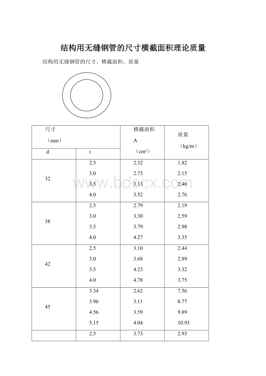 结构用无缝钢管的尺寸横截面积理论质量文档格式.docx_第1页