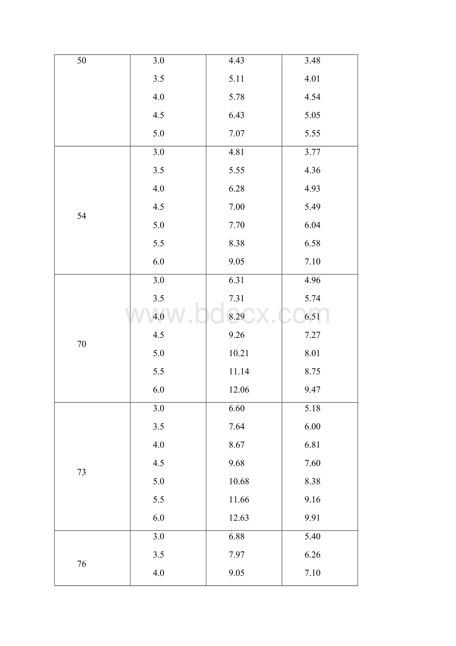 结构用无缝钢管的尺寸横截面积理论质量.docx_第2页