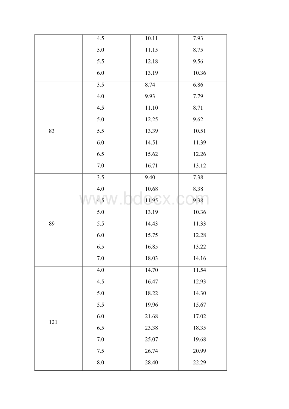 结构用无缝钢管的尺寸横截面积理论质量文档格式.docx_第3页