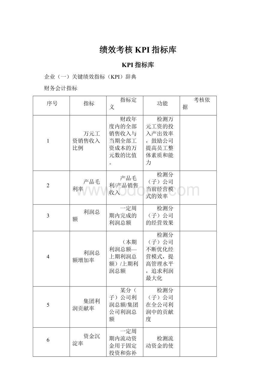 绩效考核KPI指标库Word格式文档下载.docx_第1页