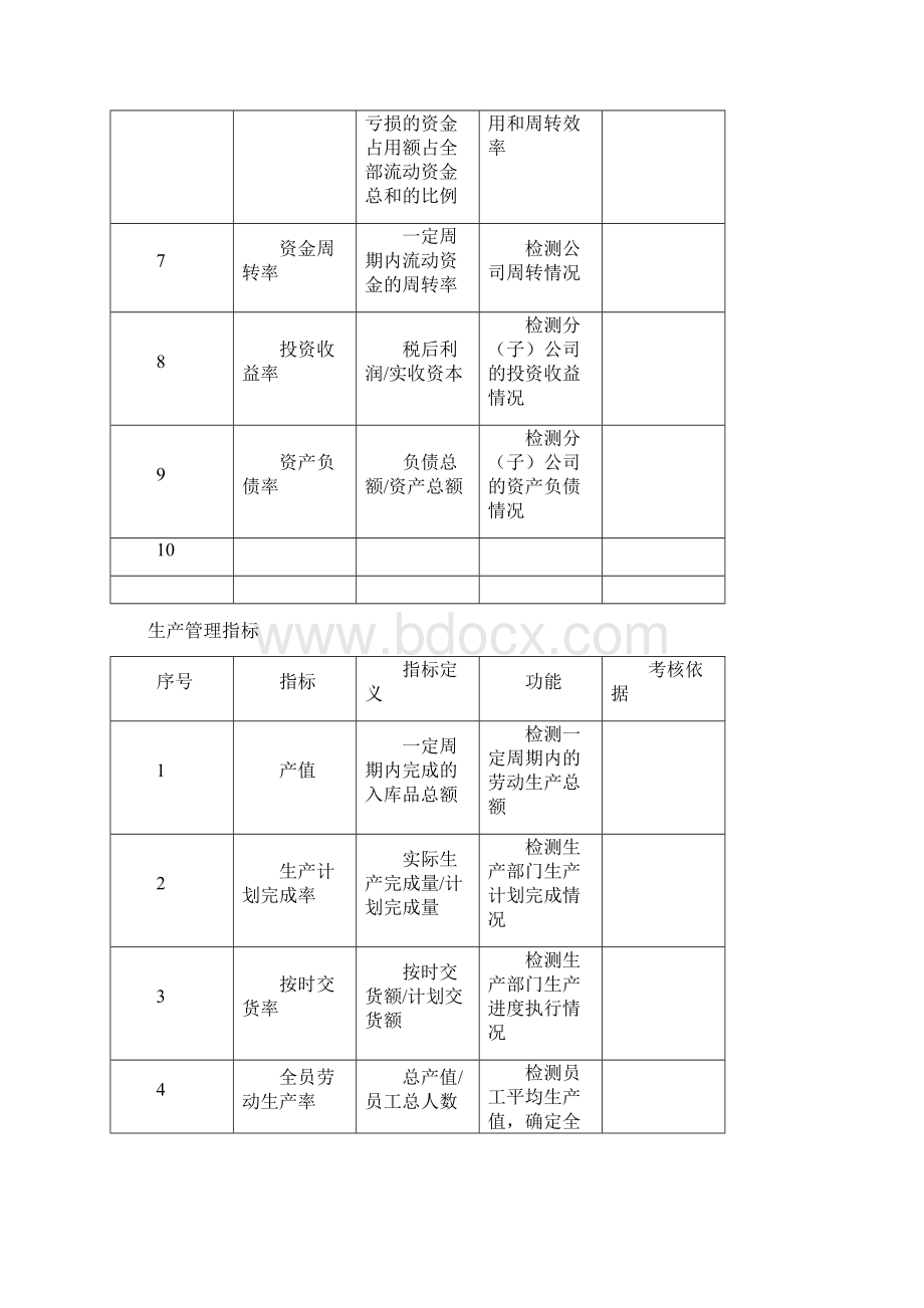 绩效考核KPI指标库Word格式文档下载.docx_第2页