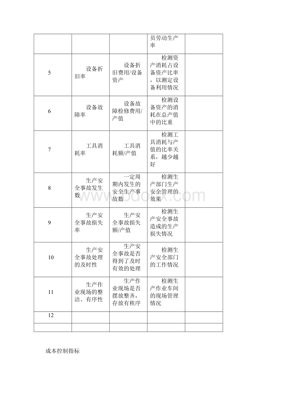 绩效考核KPI指标库Word格式文档下载.docx_第3页