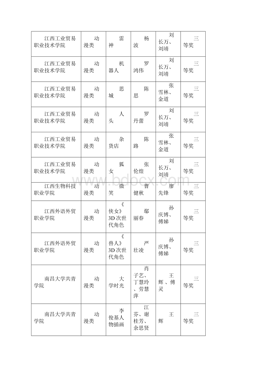 江西第六届职业院校艺术专业师生作品江西陶瓷工艺美术职业技术Word文档下载推荐.docx_第3页