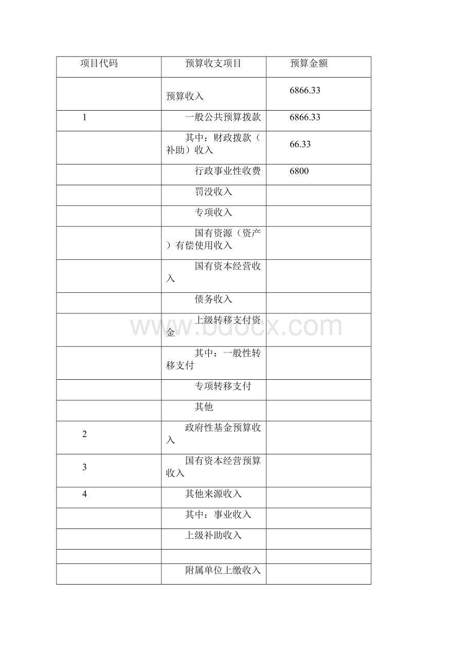 一十六唐山市中心血站收支预算安排.docx_第2页