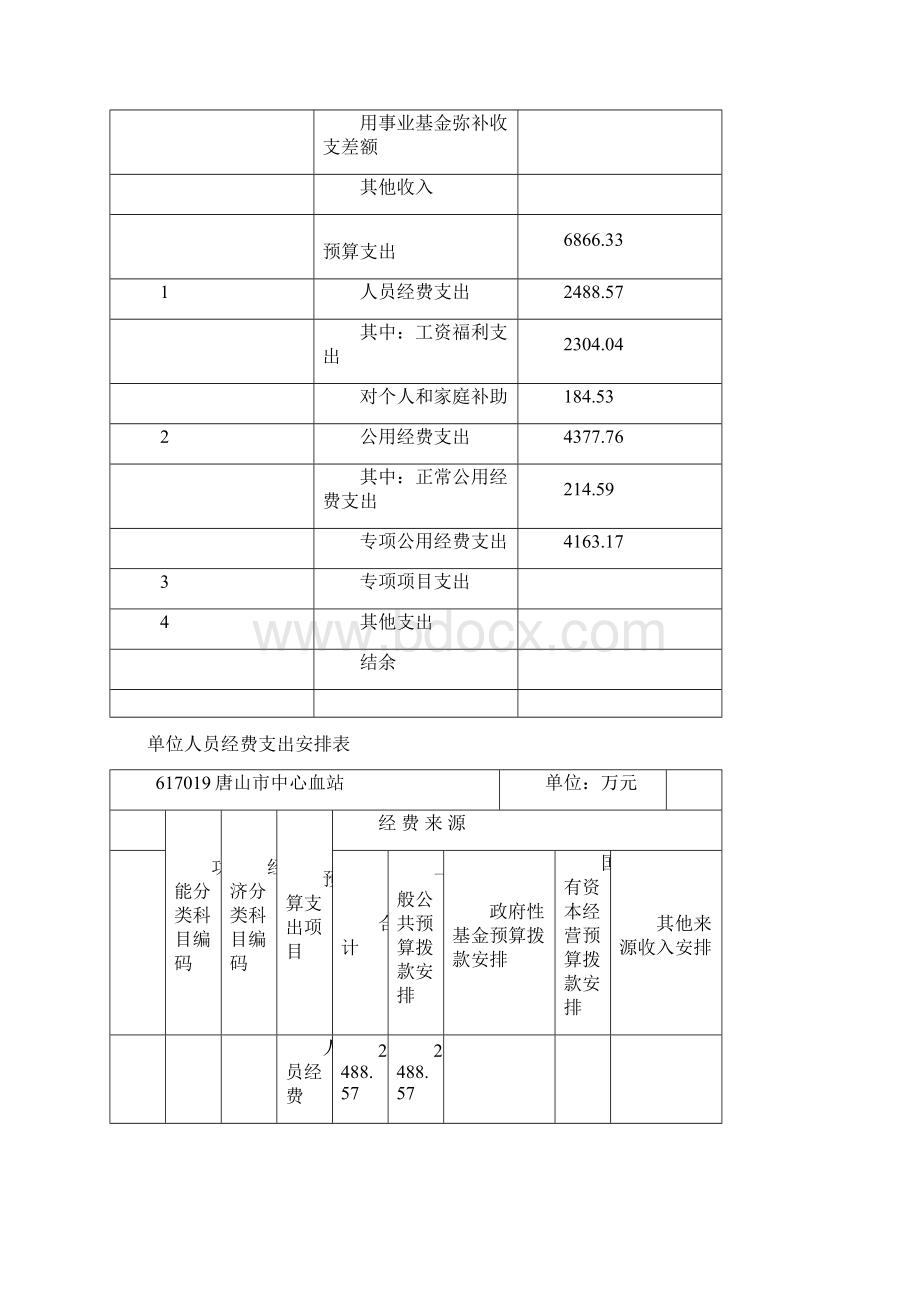 一十六唐山市中心血站收支预算安排.docx_第3页