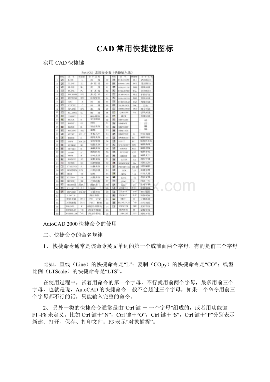 CAD常用快捷键图标Word文件下载.docx_第1页