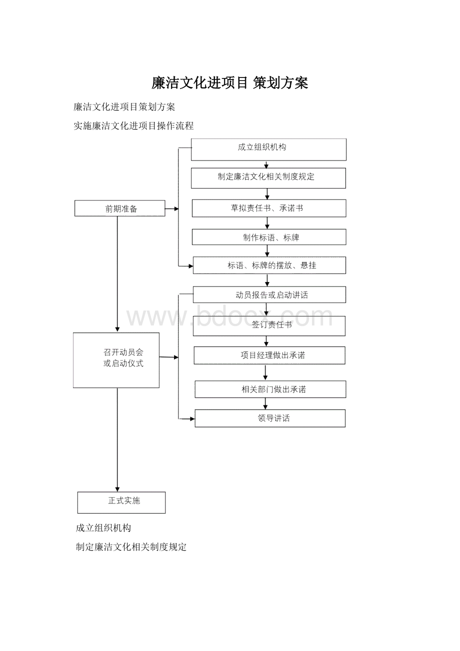 廉洁文化进项目 策划方案Word下载.docx_第1页