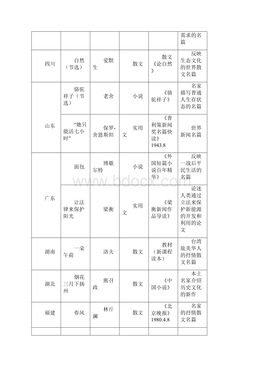 高考文学类文本阅读训练的高效策略.docx_第3页