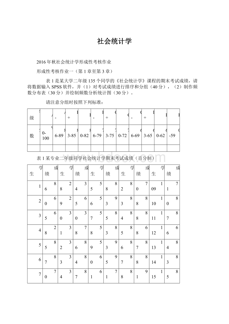 社会统计学Word文档下载推荐.docx