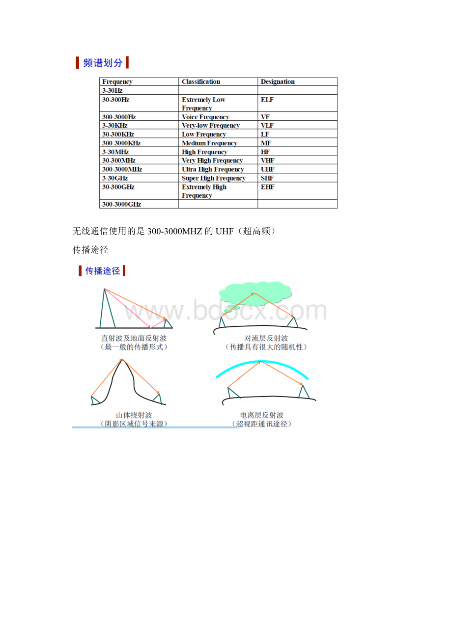 电信29初级网优认证天馈系统部分内部资料.docx_第3页