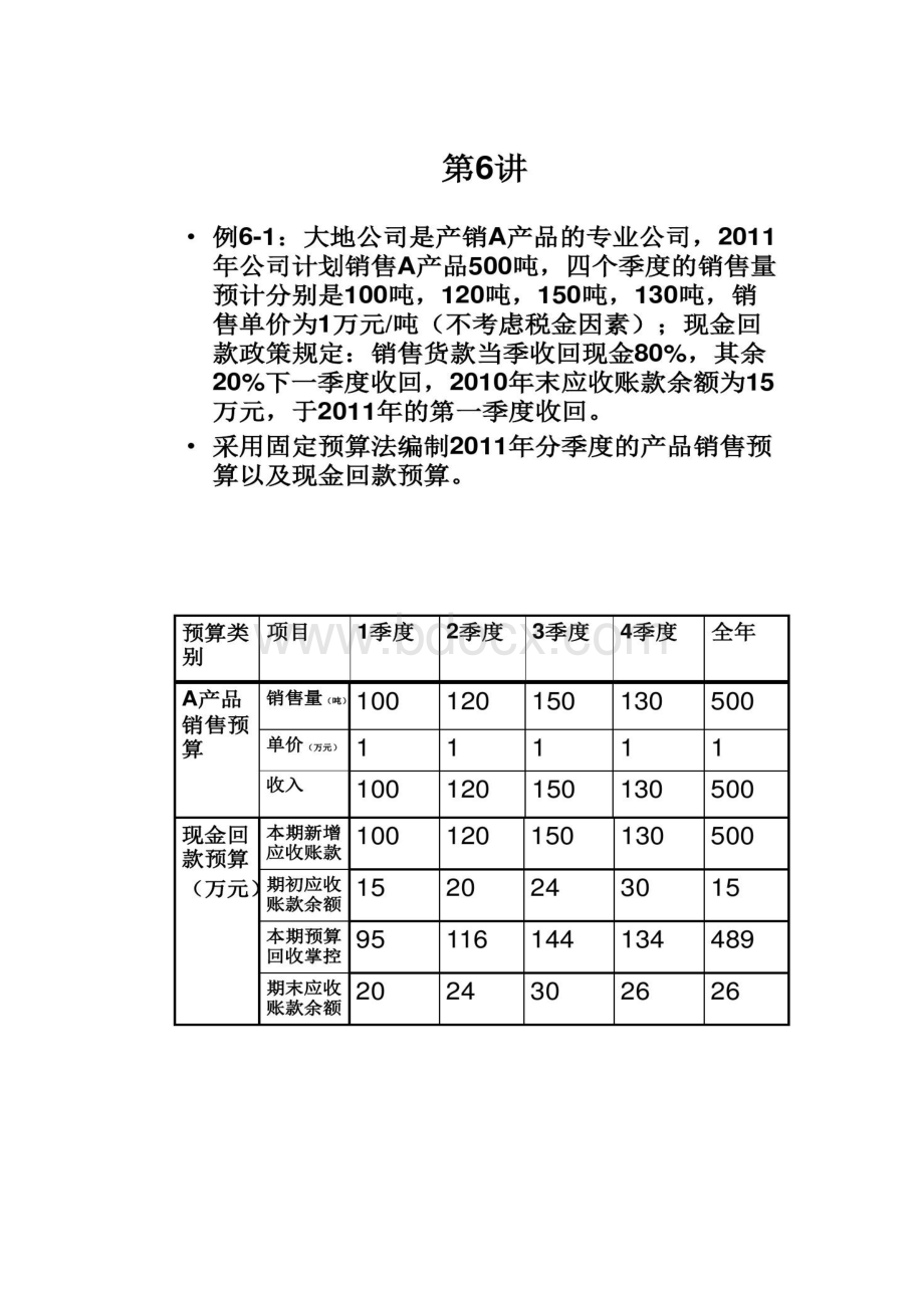 全面预算的编制方法要点Word文档格式.docx_第3页