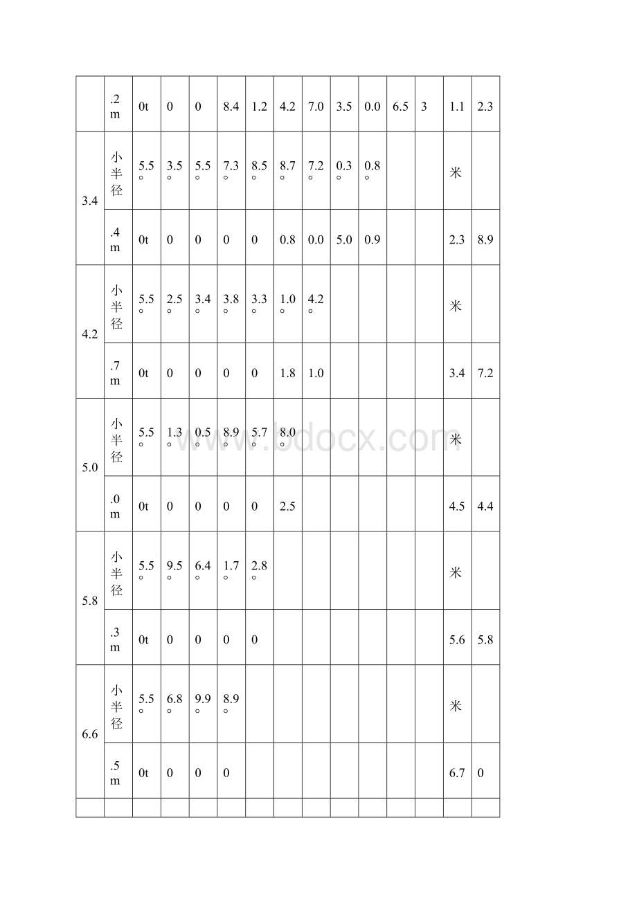 塔吊性能表汇总Word格式文档下载.docx_第3页