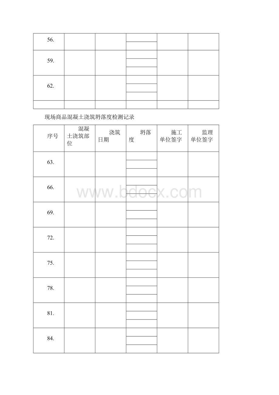 现场商品砼浇筑塌落度检测记录.docx_第3页