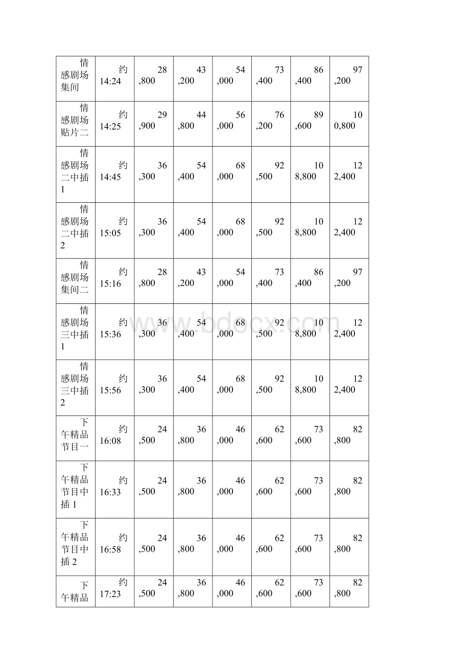 媒体广告报价单.docx_第3页