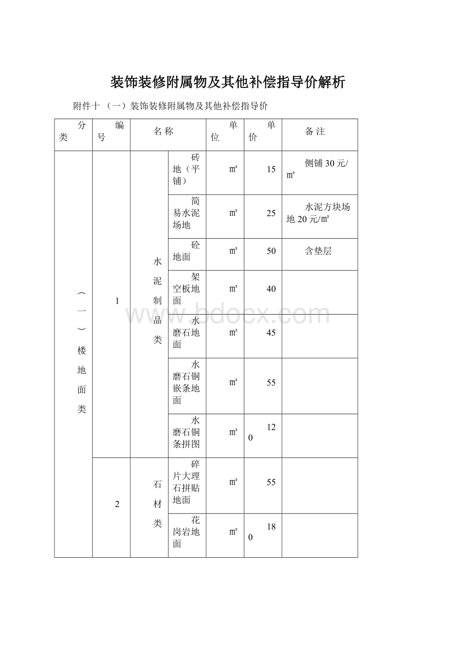 装饰装修附属物及其他补偿指导价解析.docx_第1页