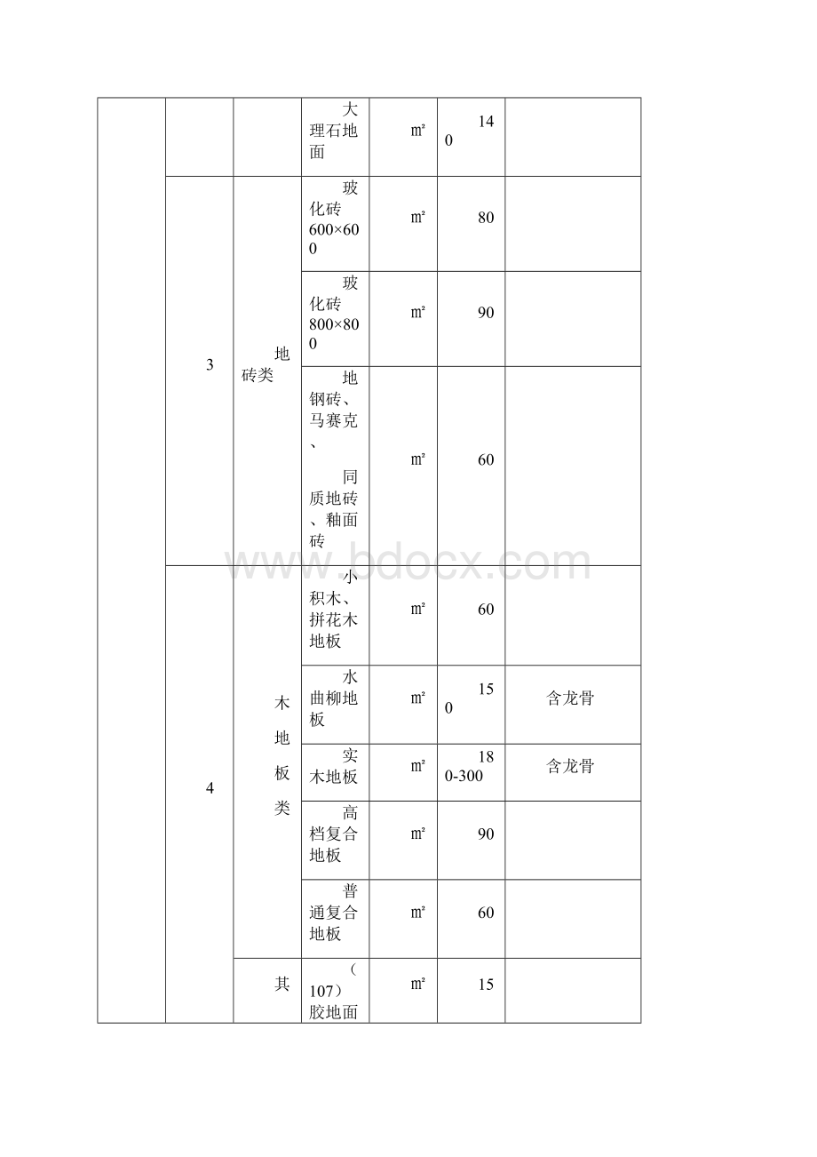 装饰装修附属物及其他补偿指导价解析.docx_第2页