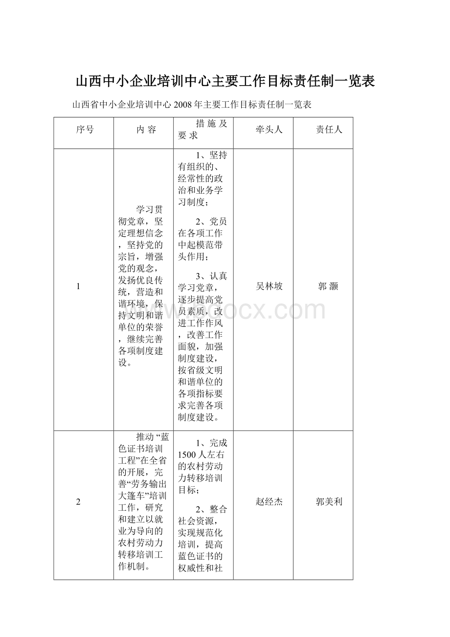 山西中小企业培训中心主要工作目标责任制一览表.docx_第1页