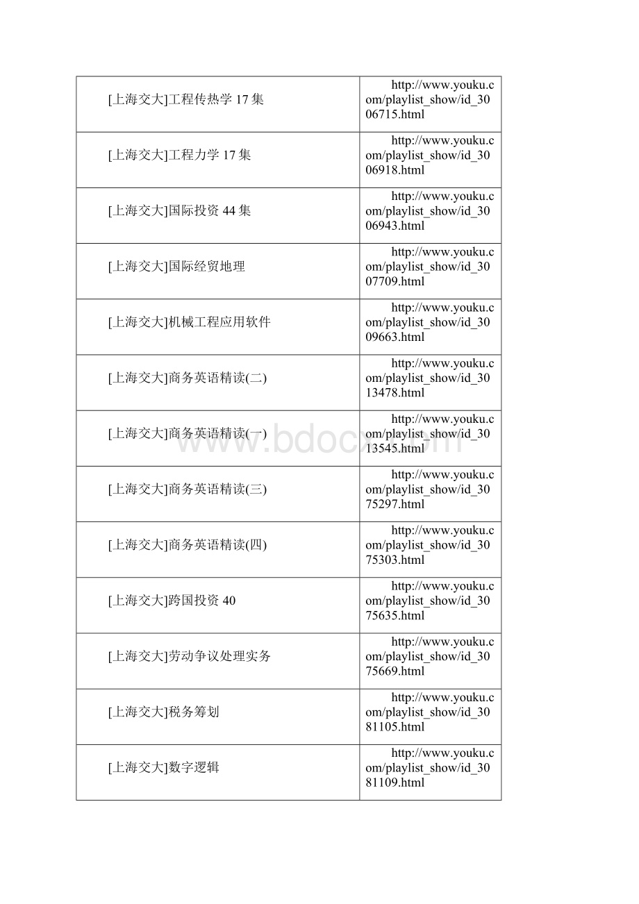 课程列表和网址.docx_第2页