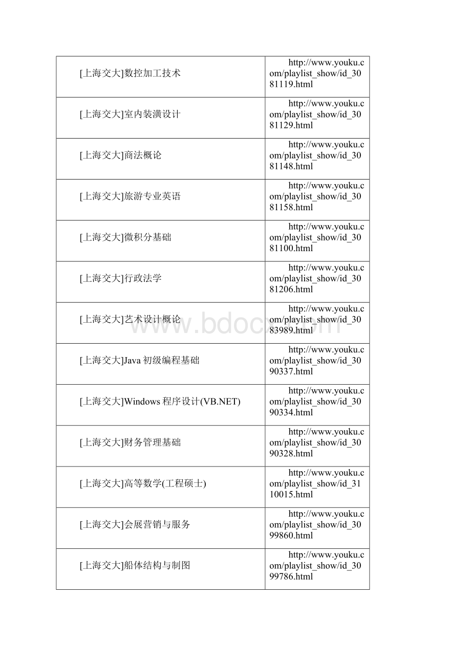 课程列表和网址.docx_第3页