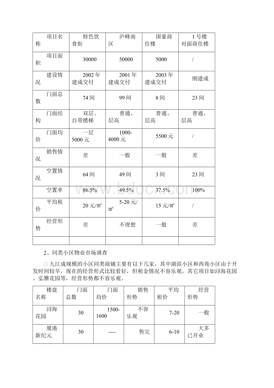 庐峰花园商铺营销策划报告.docx_第3页