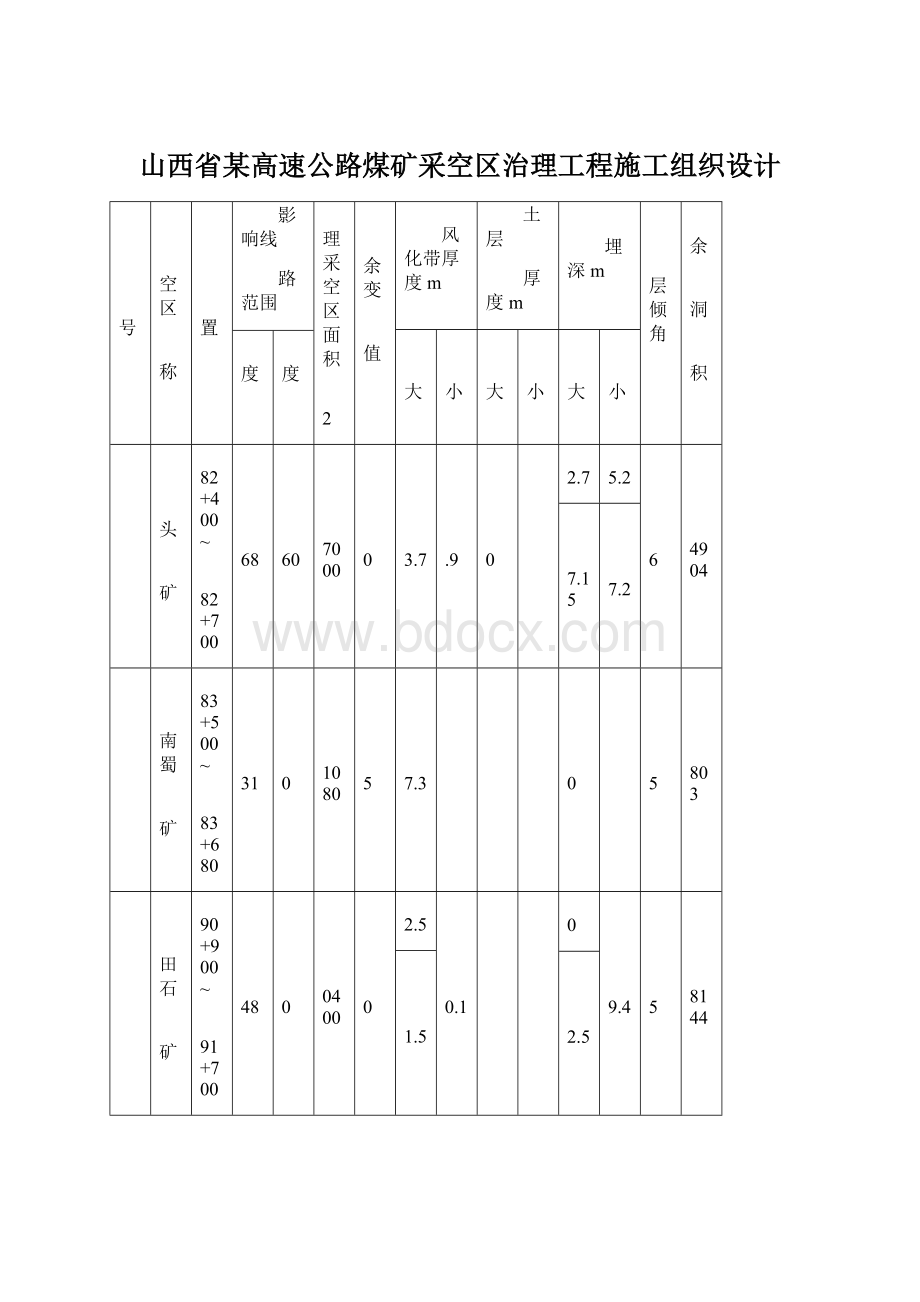 山西省某高速公路煤矿采空区治理工程施工组织设计Word文件下载.docx