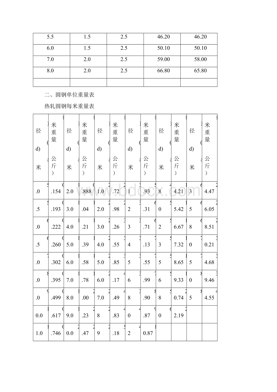 常用钢材规格 尺寸 重量.docx_第3页