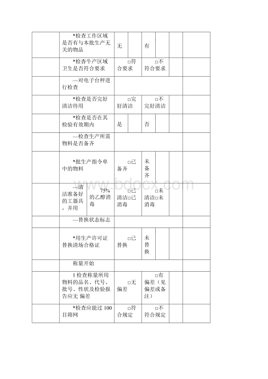 药品批生产记录Word下载.docx_第2页