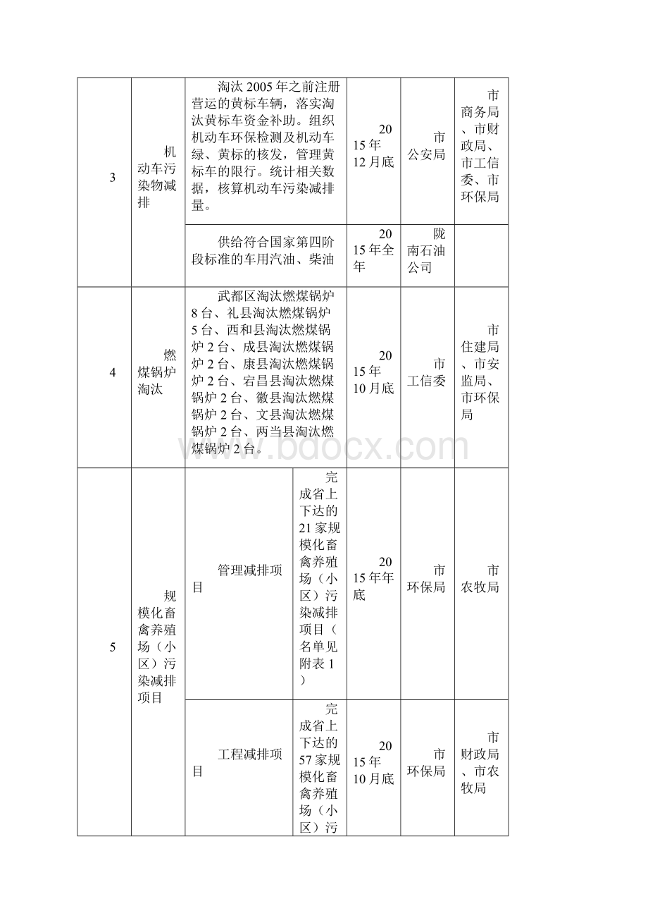 度全市环保工作重点任务分解表.docx_第3页