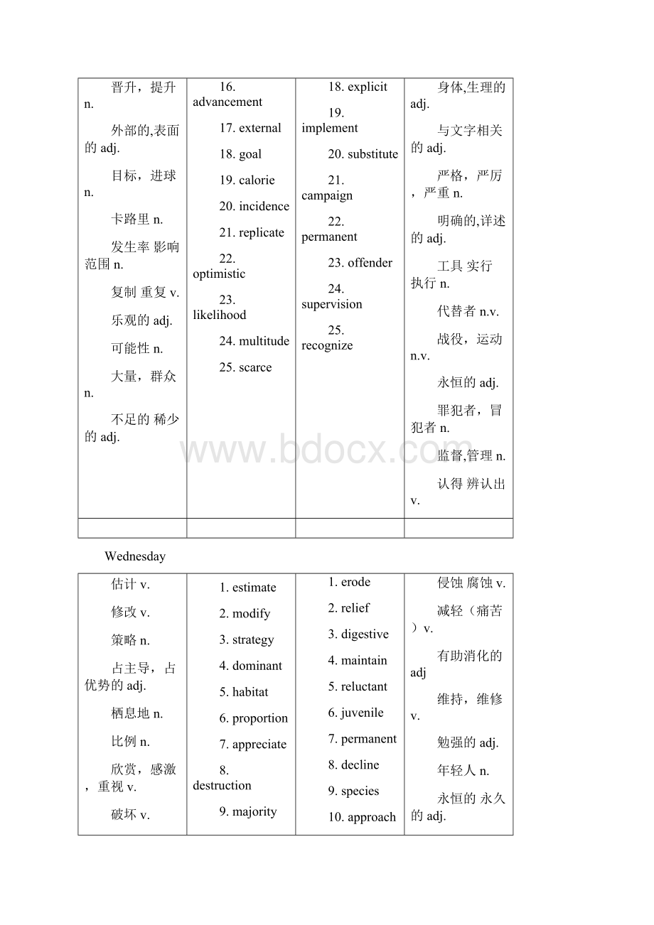 劳动关系常用词汇Word格式文档下载.docx_第3页