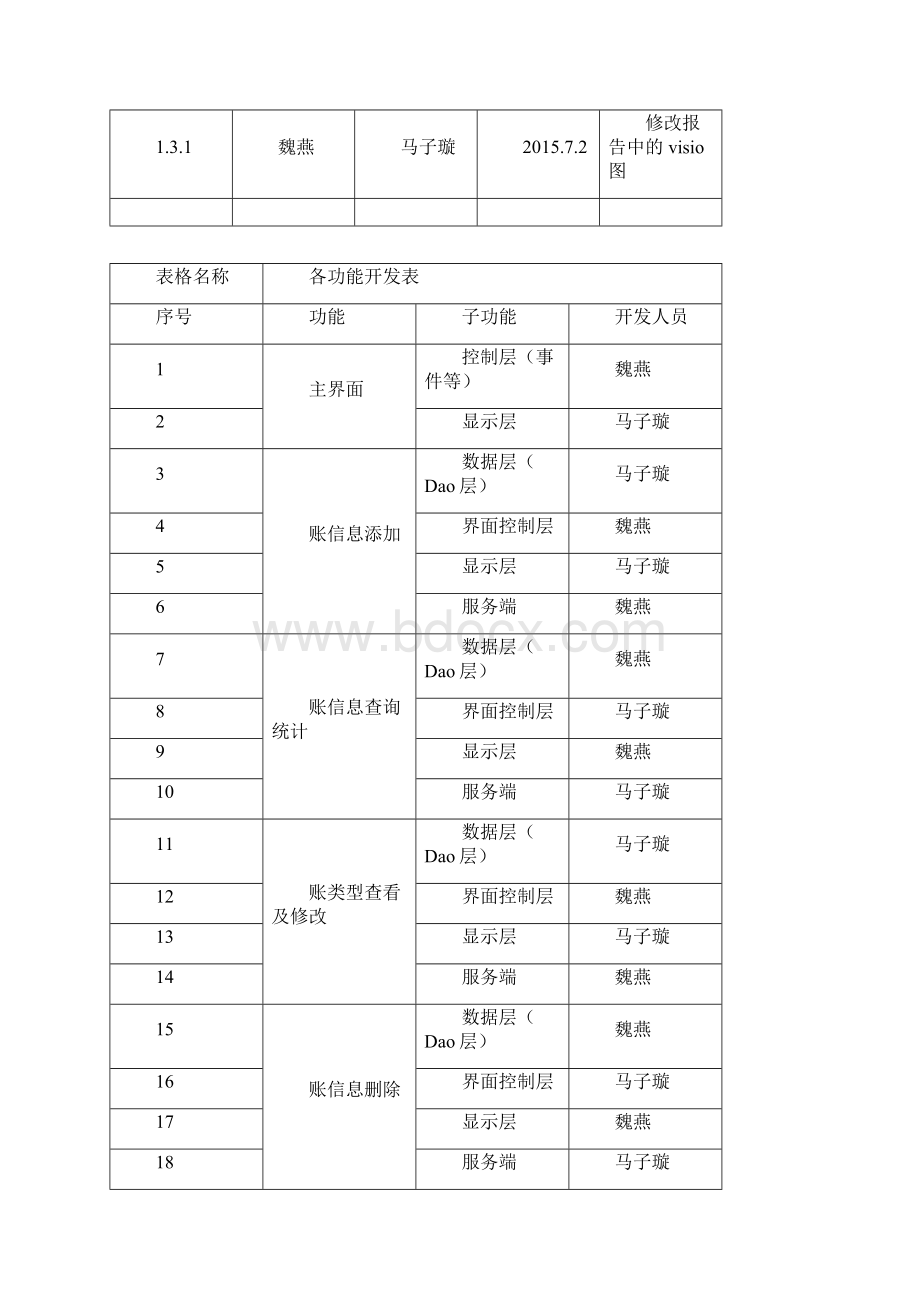 Android应用案例课设报告.docx_第2页