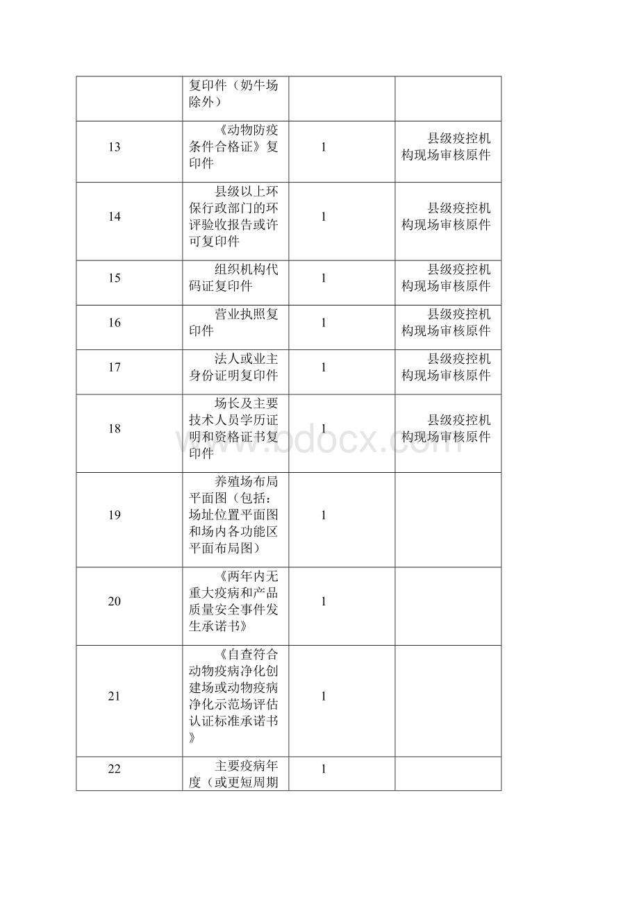 申报材料要求.docx_第2页