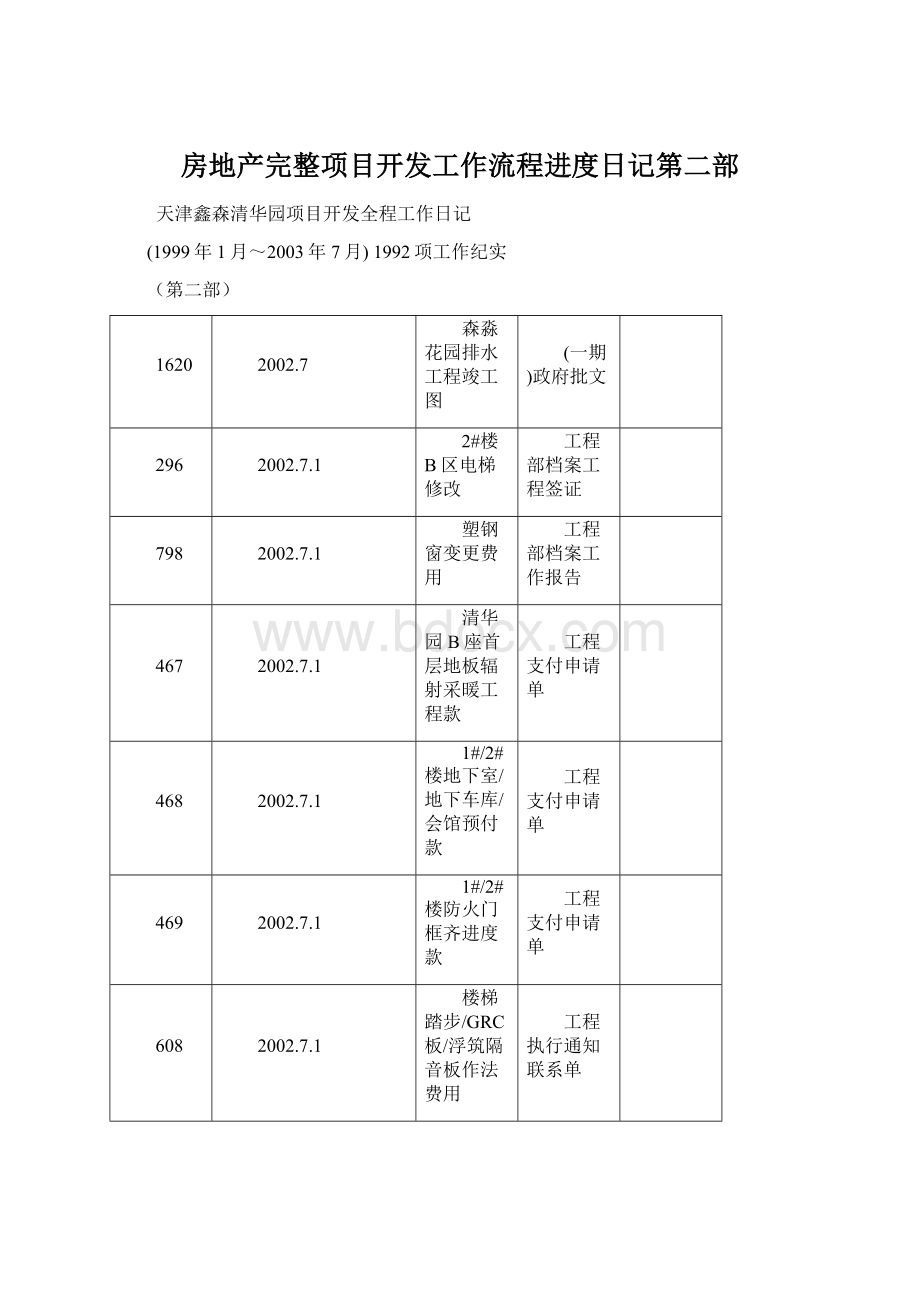 房地产完整项目开发工作流程进度日记第二部Word文件下载.docx_第1页