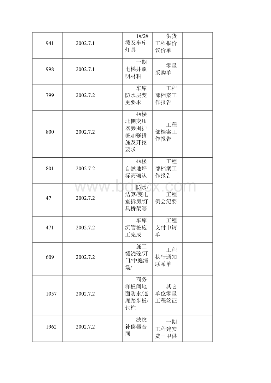 房地产完整项目开发工作流程进度日记第二部Word文件下载.docx_第2页