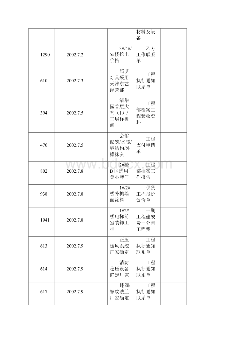 房地产完整项目开发工作流程进度日记第二部Word文件下载.docx_第3页