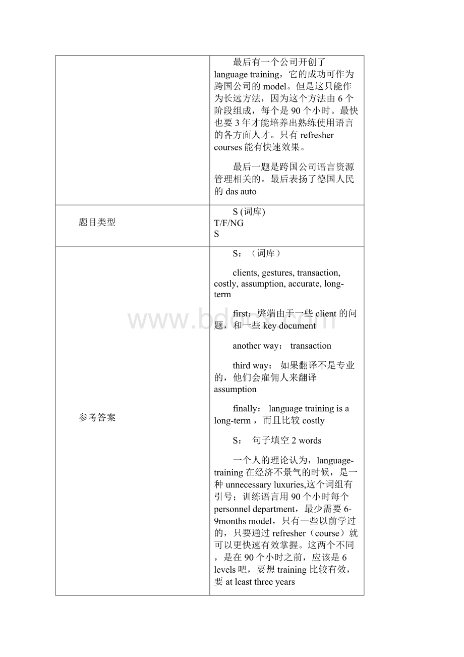 雅思阅读 必看文章10篇.docx_第2页