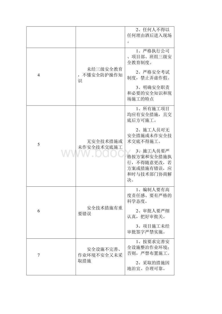 施工作业危险分析及控制措施.docx_第2页