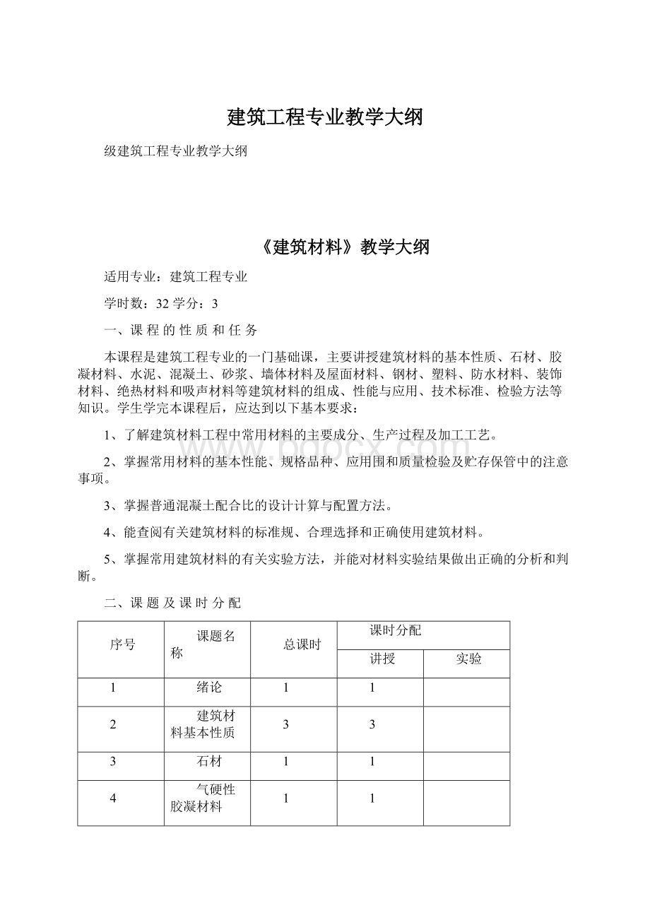 建筑工程专业教学大纲.docx_第1页