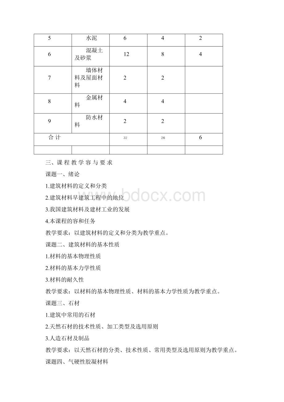 建筑工程专业教学大纲.docx_第2页