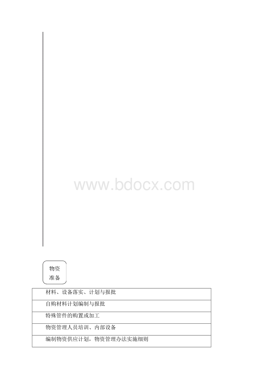 河间至饶阳段油改气管线施工组织设计.docx_第3页