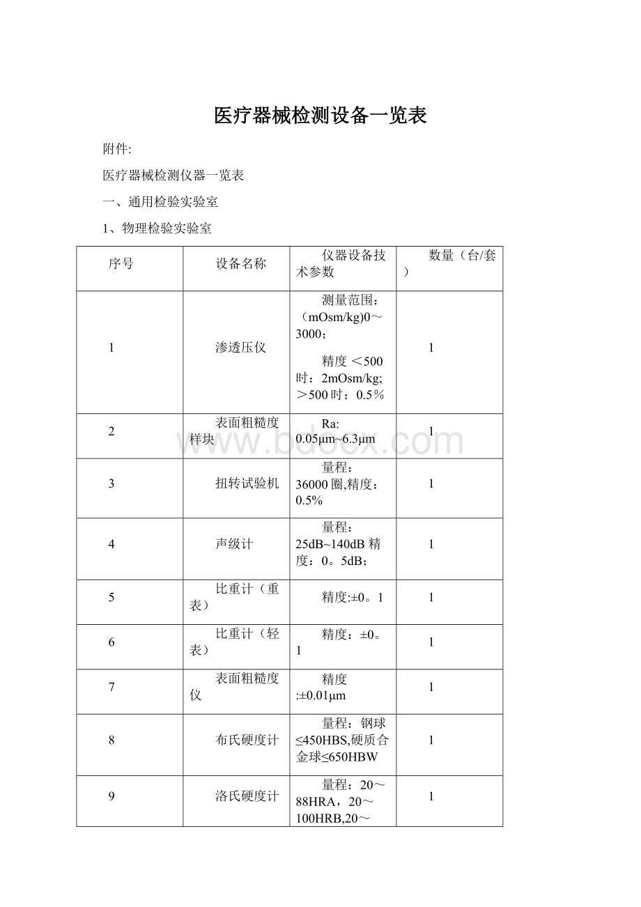 医疗器械检测设备一览表Word下载.docx_第1页