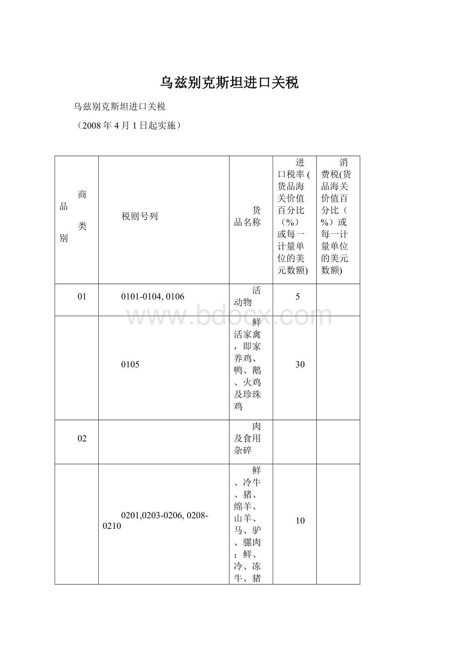 乌兹别克斯坦进口关税.docx